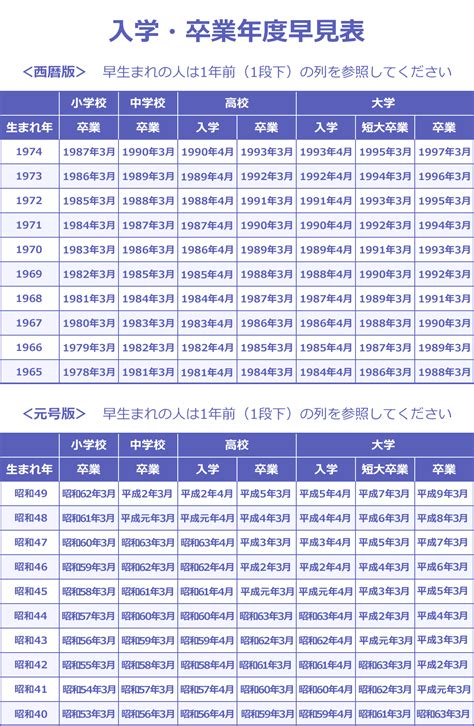 1965年生|【履歴書の年号早見表】生まれ年で入学・卒業年がわ。